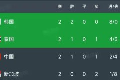 世预赛亚洲区焦点战：中国队逆转取胜，球员个人能力与团队协作闪耀赛场